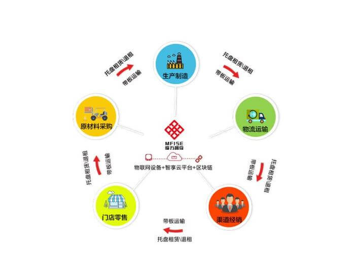钢结构连廊吊装方案